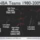 Illustration for article titled The "10 Hidden Positions" in Basketball, in Beautiful Visualizations